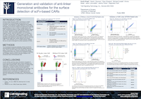 AACR23 poster anti-linker monoclonal antibodies for the surface detection of scFv-based CARs 200px