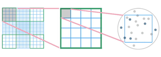 Hemocytometer_tally counter vs two-key counter