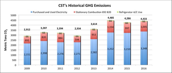 CST GHG 2016.jpg