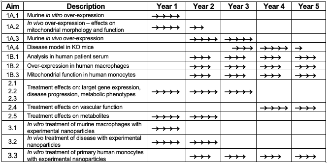 Grant Writing Part 4, Figure 1