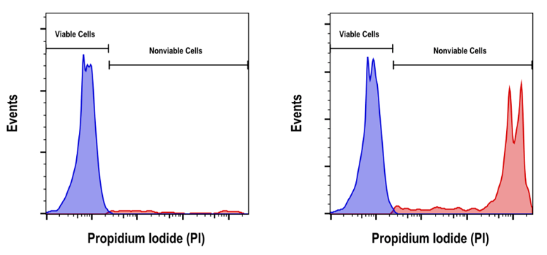 21-ETC-41091 Viability Dyes Figure 1