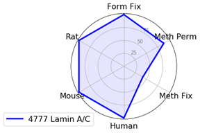 21-EMG-75937 Figure 19