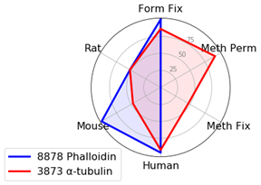 21-EMG-75937 Figure 7