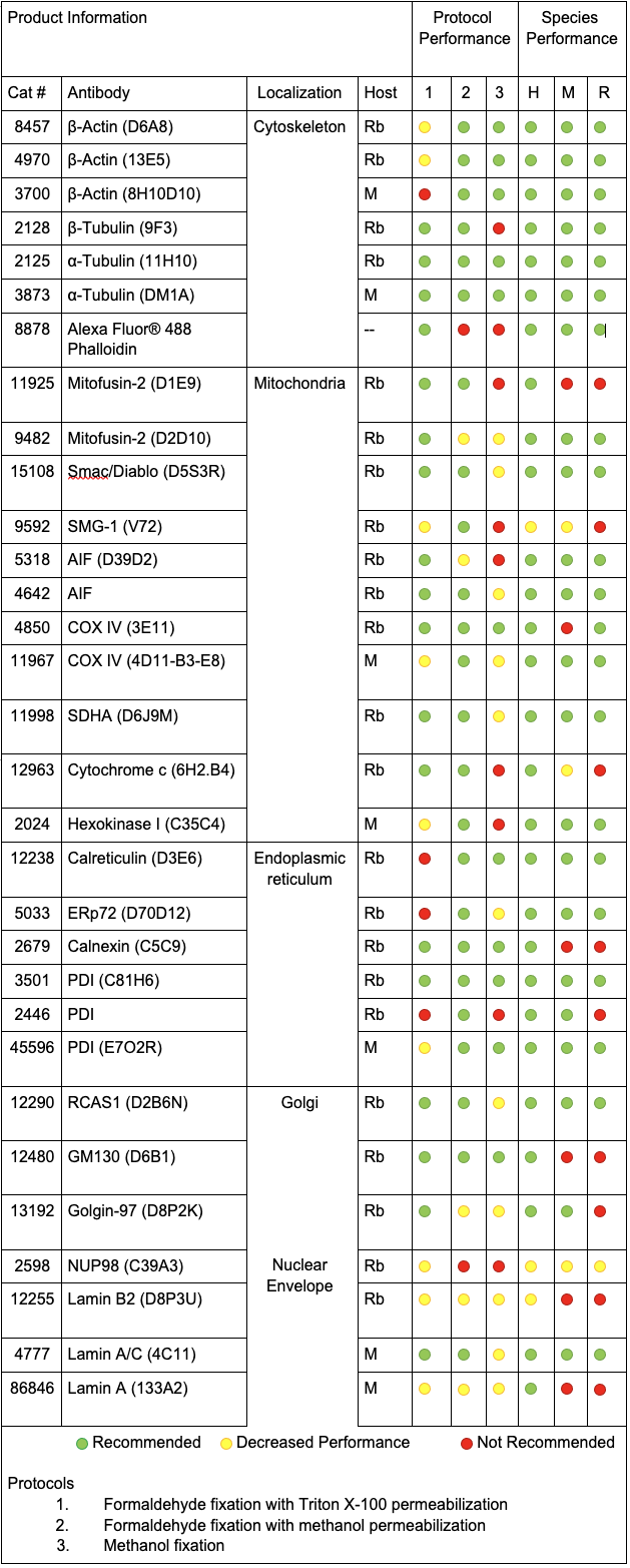 21-EMG-75937 Table