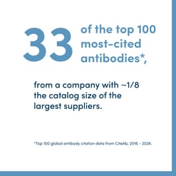 26-BRE-73300-Blog-Antibody-Supply-Chain-Infographic-2_2of3