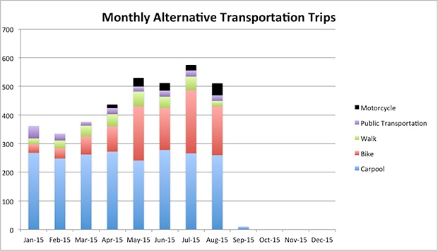 Monthly_Trips_August_620_px